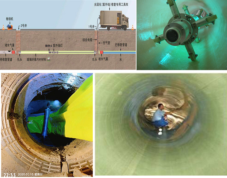 祁阳UV-CIPP内衬修复