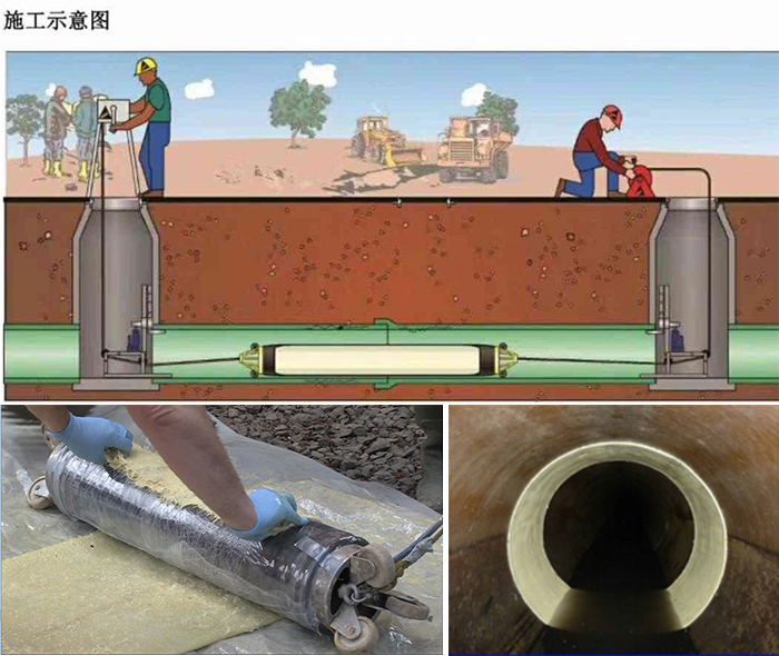 祁阳管道局部点状修复